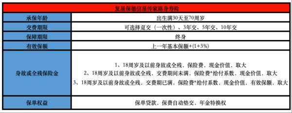 復(fù)星保德信星傳家終身壽險(xiǎn)怎么樣