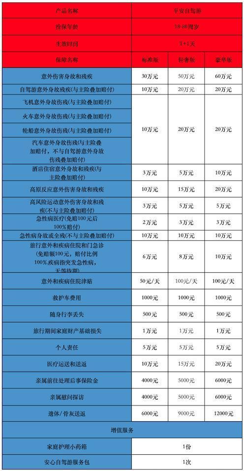 自駕旅行保險有必要買么？產(chǎn)品推薦？