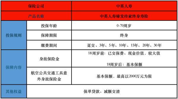 中英人壽臻愛傳家終身壽險