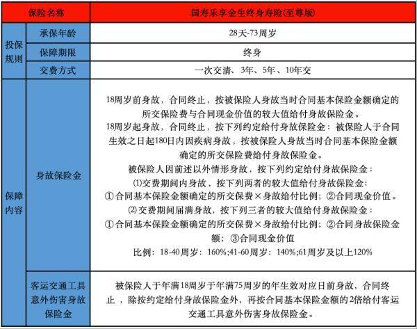 中國人壽增額終身壽險可靠嗎？哪款產(chǎn)品好？