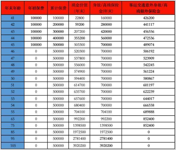 國壽樂盈一生怎么退保？能退多少錢？