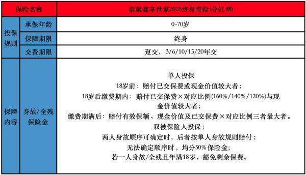 泰康鑫享世家2025終身壽險(xiǎn)(分紅型)投保規(guī)則是怎樣的？保障條款是怎樣的？