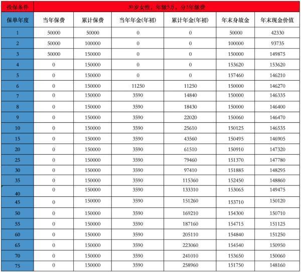新華保險交了九年了想退保能退多少錢？想退保要怎么退？