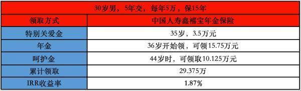 國壽鑫禧寶年金保險5年后能取嗎