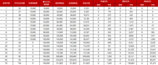 德華安顧芒格聚福盈終身壽險(xiǎn)2025版(分紅型)投保規(guī)則有哪些？有哪些保障條款？