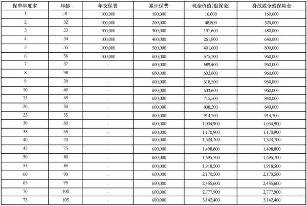 中韓鼎豐1號(hào)終身壽險(xiǎn)投保規(guī)定有哪些？提供了哪些保障？