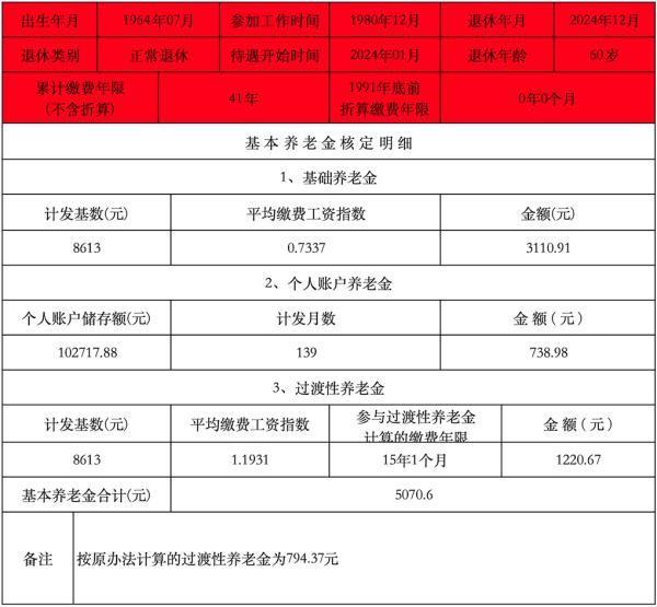 41年工齡最低檔退休工資