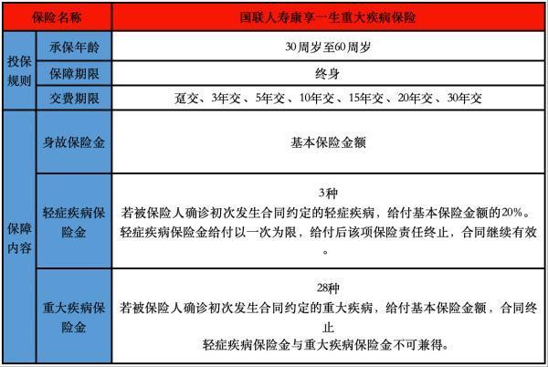 國聯(lián)人壽康享一生重大疾病保險