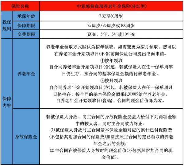 中意悠然鑫瑞養(yǎng)老年金保險(xiǎn)(分紅型)基本介紹？怎樣購(gòu)買(mǎi)好？