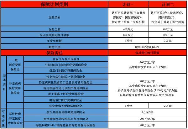新華康健長佑長期醫(yī)療保險有哪些投保要求？提供哪些保障？