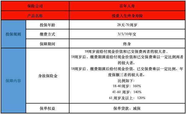 百年悅愛人生終身壽險5年靠譜嗎？保障條款有哪些？