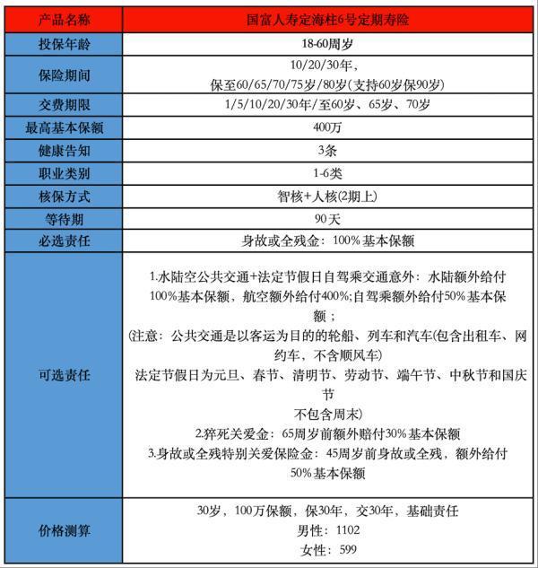定期壽險(xiǎn)哪家保險(xiǎn)公司的性價(jià)比高？推薦哪款產(chǎn)品？
