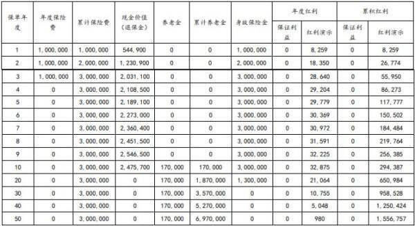 保險交了幾年不想交了怎么退保？能退多少錢？