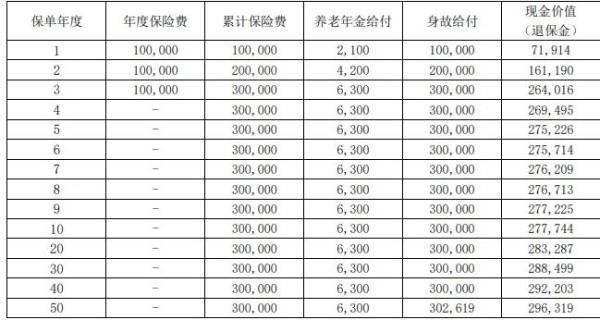 退保劃算嗎?退保如何減輕損失？