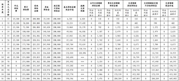 退保只能退現(xiàn)金價(jià)值是什么意思？退保需要注意什么？