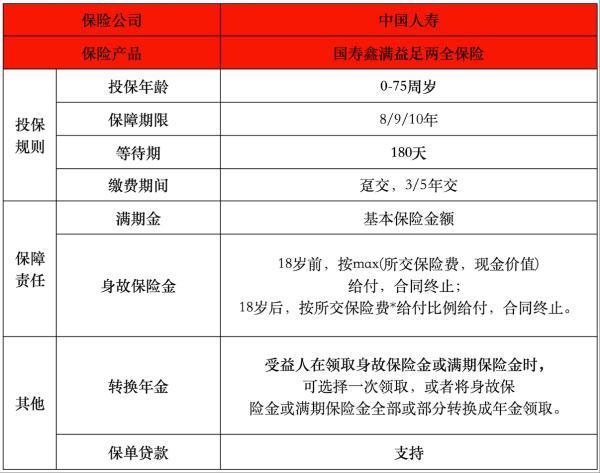 鑫滿益足兩全保險怎么樣