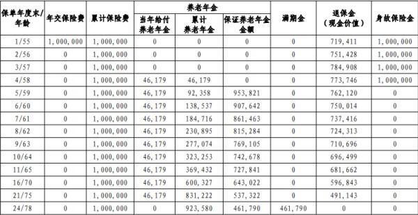 工銀安盛人壽盛享年年養(yǎng)老年金保險投保規(guī)則有哪些？有哪些保障內(nèi)容？