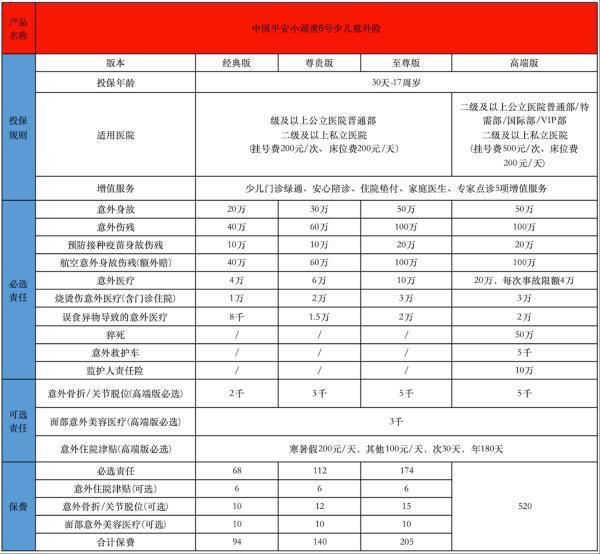 中國平安小頑童6號少兒意外險投保要求有哪些？保障哪些內(nèi)容？