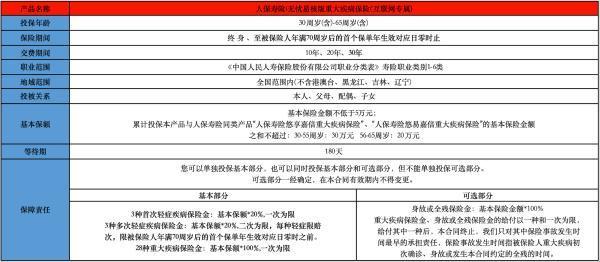 i無(wú)憂(yōu)易核版重疾險(xiǎn)多少錢(qián)？基本條款介紹