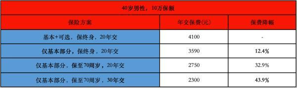 i無憂易核版重疾險(xiǎn)多少錢