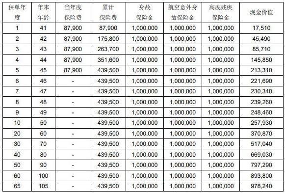 退保交的錢會退么？退保有哪些方式？