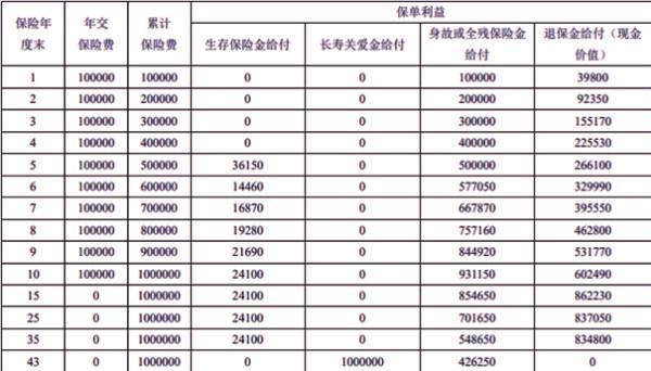 領(lǐng)了生存金還能退保嗎？退保怎么退？