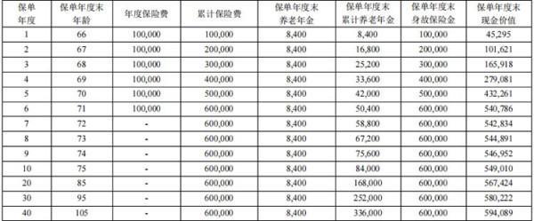 交了20年的保險能退保嗎？退保怎么退？
