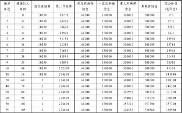 平安保險(xiǎn)交了9年退保能退多少錢