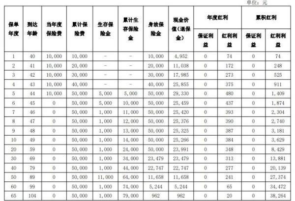 農(nóng)銀人壽悅享人生年金保險(xiǎn)（分紅型）投保規(guī)則有哪些？有哪些保障內(nèi)容？