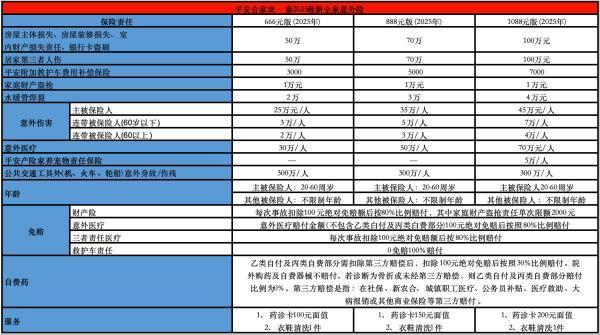 平安合家歡·泰2025最新全家意外險(xiǎn)基本介紹，怎么投保？