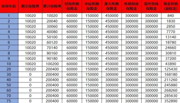 平安保險(xiǎn)7年退?？梢酝硕嗌伲扛絻蓚€(gè)案例說(shuō)明！