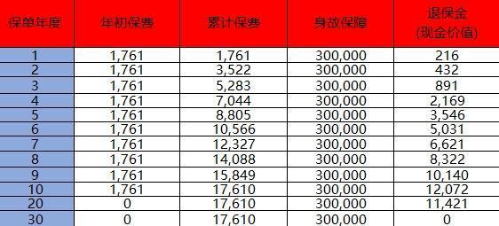 中國人壽怎么線上退保險？退保能多少錢？