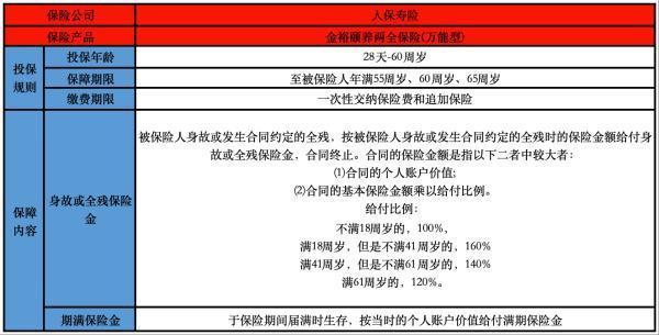 金裕頤養(yǎng)兩全保險怎么樣