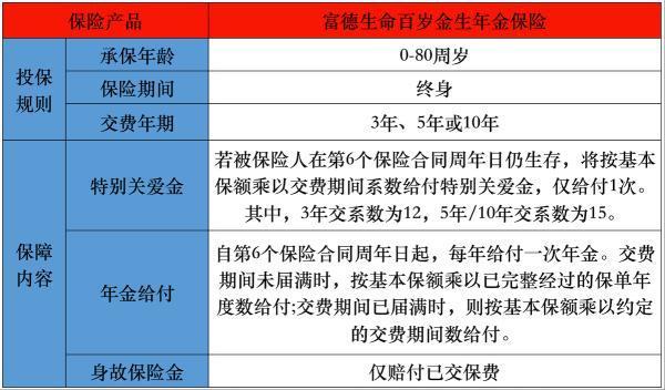 富德生命百歲金生年金保險(xiǎn)投保要求有哪些？有哪些保障條款？
