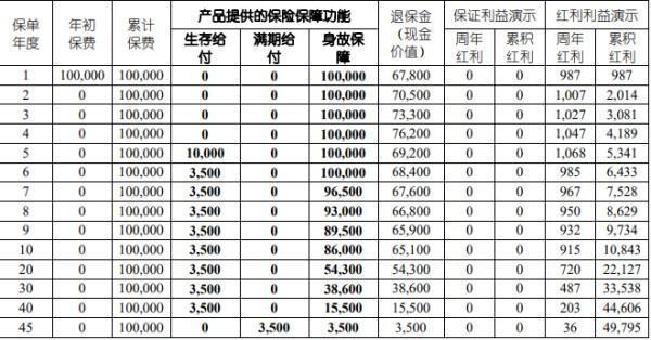 中國(guó)人壽保險(xiǎn)退保險(xiǎn)能退多少錢？退保需要多久時(shí)間？
