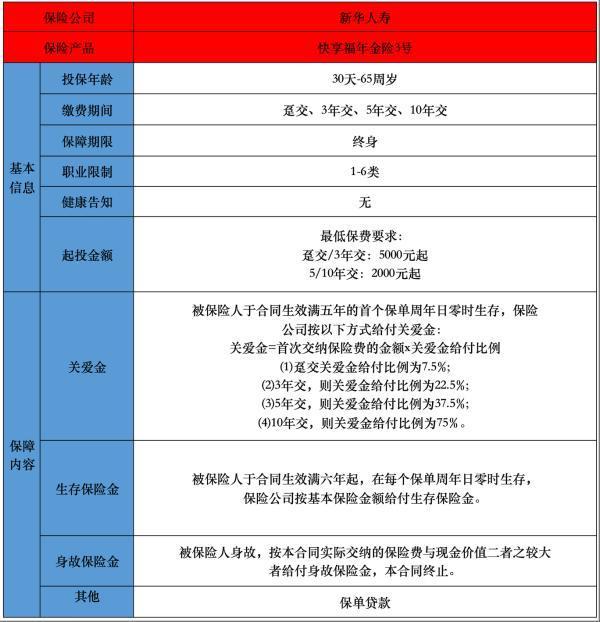 快返年金險適合什么人？產(chǎn)品推薦