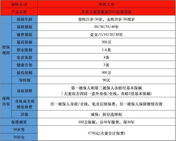 新婚夫婦保險(xiǎn)推薦
