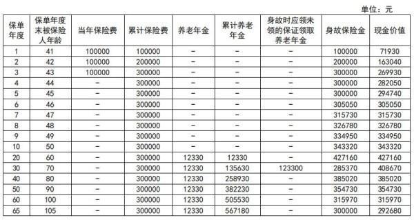新華保險退保一般多久到賬？退保能退多少錢？