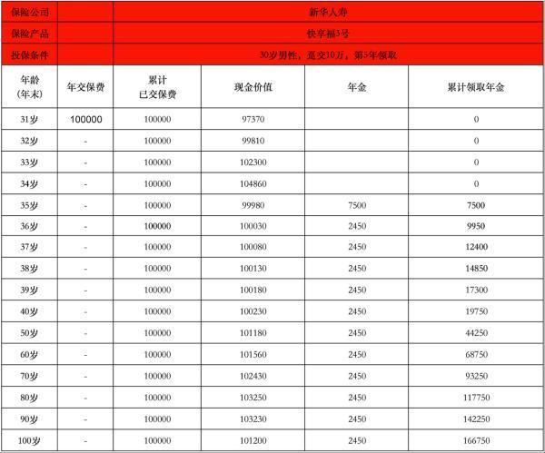 退保險(xiǎn)是按現(xiàn)金價(jià)值表退嗎？怎么退？
