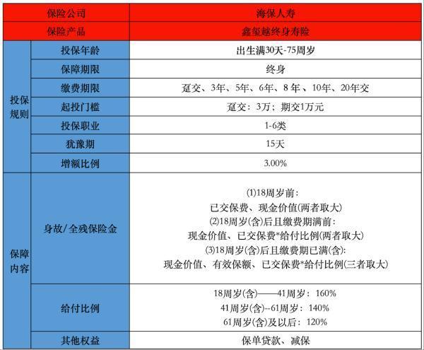鑫璽越終身壽險是哪個公司？基本內容介紹