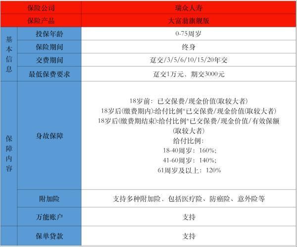瑞眾大富翁終身壽險(xiǎn)怎么樣？投保要注意什么？