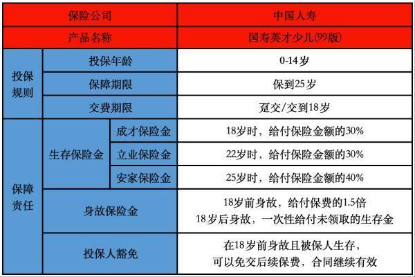 人壽少兒保險99版到25歲保障什么？有哪些投保要求？
