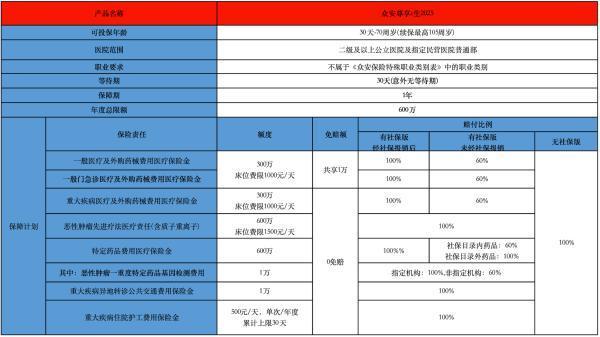 眾安尊享e生2025版百萬(wàn)醫(yī)療險(xiǎn)