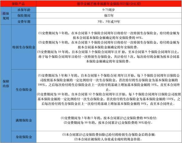 德華安顧芒格幸福源年金保險(xiǎn)2025版(分紅型)有哪些投保要求？保障的內(nèi)容有哪些？