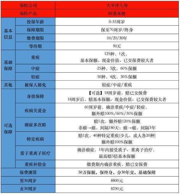 太平洋阿基米德重疾險(xiǎn)有什么優(yōu)缺點(diǎn)？適合什么人投保？
