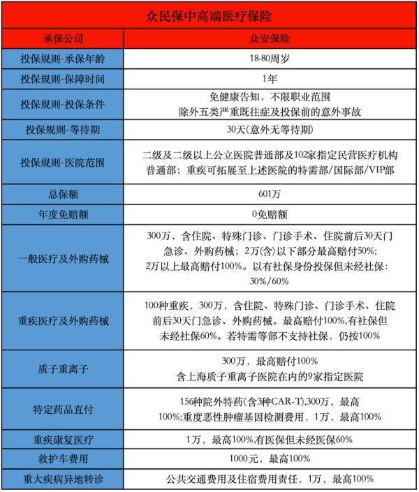 有心臟病的人,買了保險(xiǎn)能賠付不？能買哪一款保險(xiǎn)產(chǎn)品？
