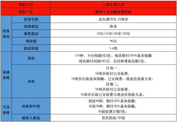 工銀安盛人壽御享人生龍騰版重疾險優(yōu)缺點是什么？有哪些保障內(nèi)容？