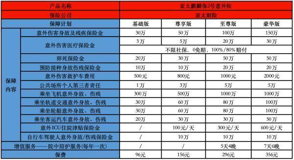 可以賠猝死的保險(xiǎn)產(chǎn)品有哪些
