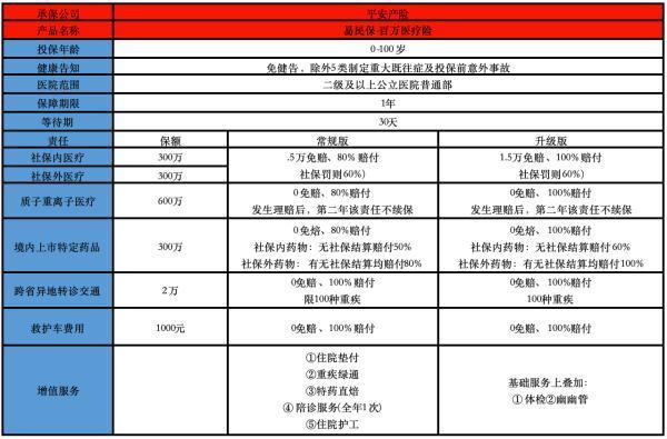 2025年平安易民保百萬醫(yī)療險有哪些投保要求？有什么優(yōu)點？