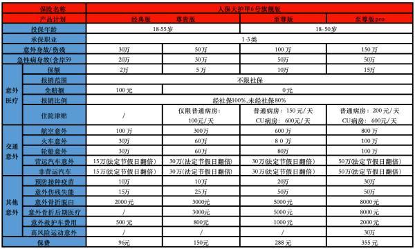 可以賠猝死的保險(xiǎn)產(chǎn)品有哪些